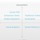 Illustration for article titled What Apps Will Be Screwed by Twitters API Changes?